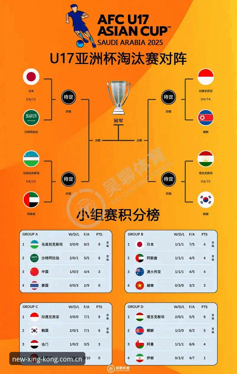 U17世界杯抽签揭晓：中国男女足对阵西班牙与美国，星空体育平台深度解析